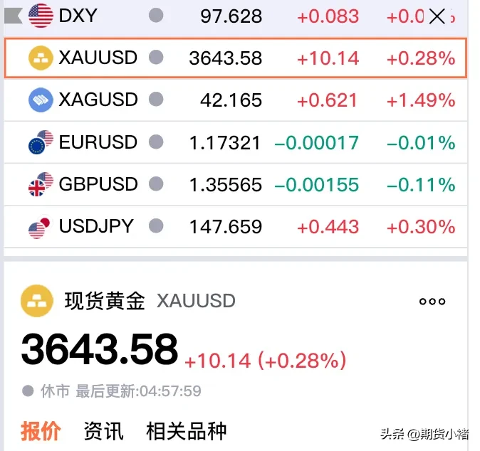 你觉得黄金还能涨多少？